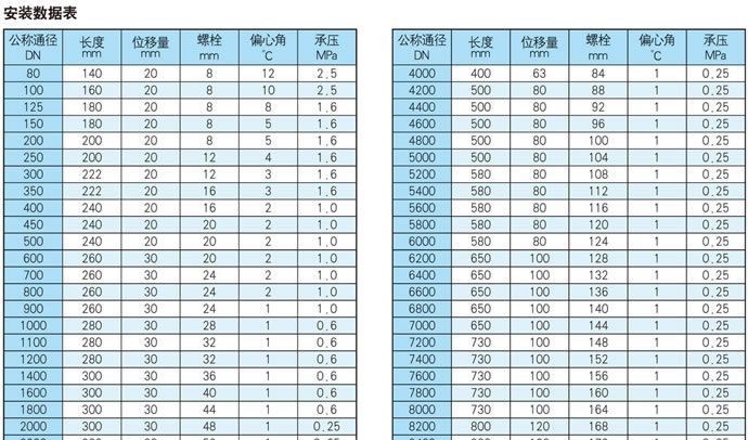 供应优质RSG型柔性快速管道连接器 快速管道连接器