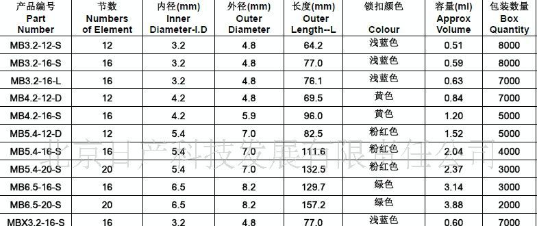 MB&amp;MBX静态混合管