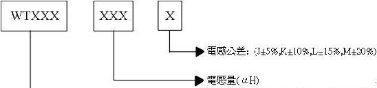 供应无屏蔽贴片功率电感W T （ C D ） 系列