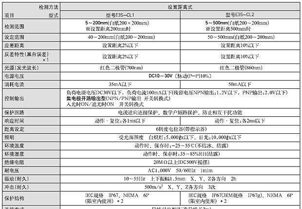 供应特价现货欧姆龙光电开关
