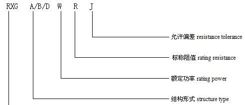 供应RXG绕线电阻器