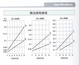 供应电动螺丝批