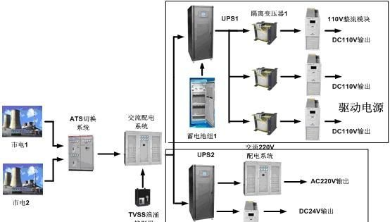 轨道交通直流操作电源及交流不间断电源 解决方案