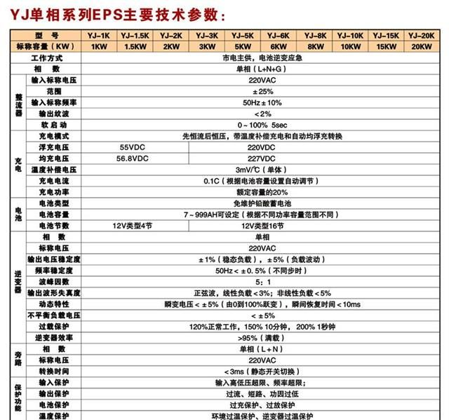 珠海EPS电源解决方案