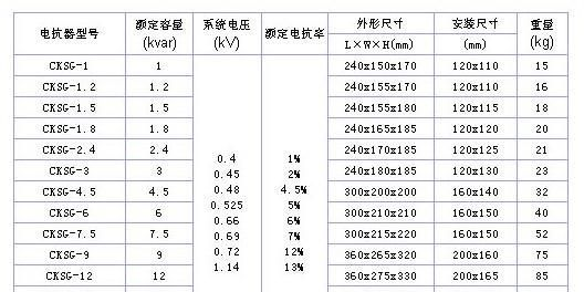 供应三相交流进线、出线电抗器