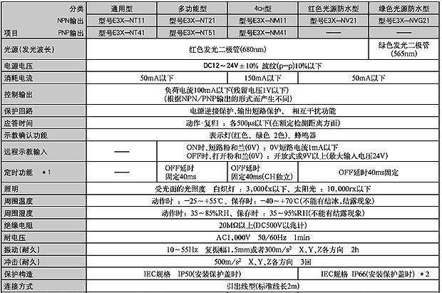 供应OMRON欧姆龙光电开关，E3X-NA11