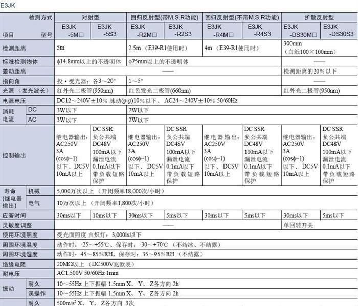 供应欧姆龙光电开关，E3JK-DS30M2