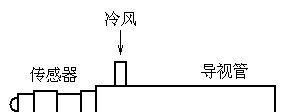 供应火焰传感器