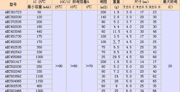 供应动力聚合物电池