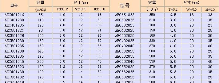 供应蓝牙、MP3聚合物锂电池