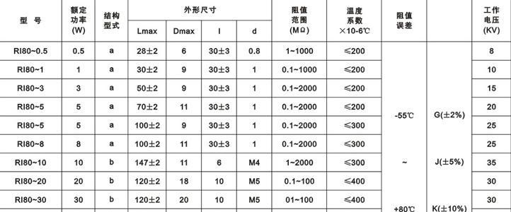 供应R180圆柱型玻璃釉电阻