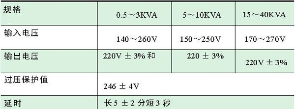 供应空调电源,空调稳压器,稳压器(图)