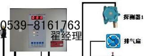供应溶剂油泄露报警器