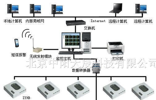 供应智能温湿度传感器