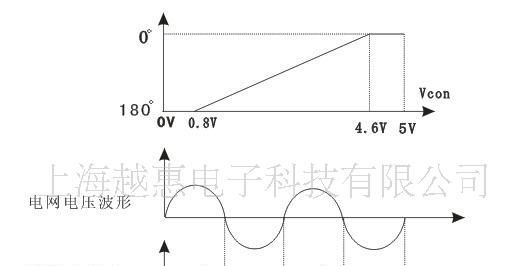 单相可控硅移相触发器SCR-JK