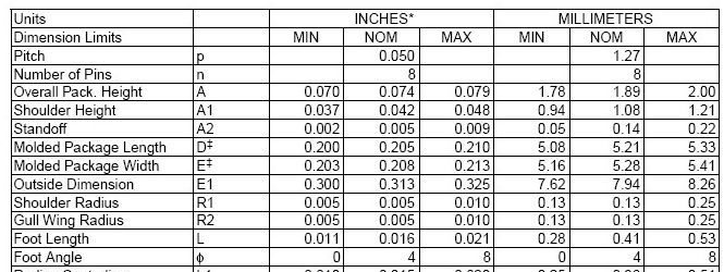供应SOP20转DIP20 IC测试座 IC转换座