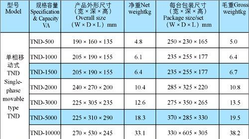 供应稳压电源，全自动交流稳压器TM