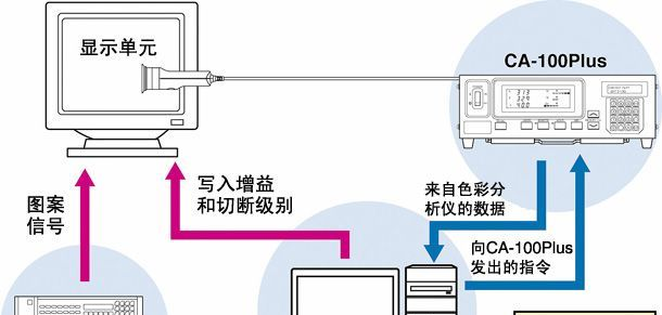供应显示器色彩分析仪