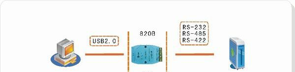 USB-RS232/485/422串口隔离转换器