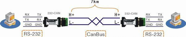 E232CAN RS232/CanBus隔离转换器