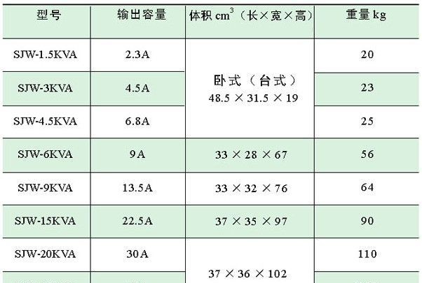 供应 分调式全自动 稳压器 稳压电源 (SJW)