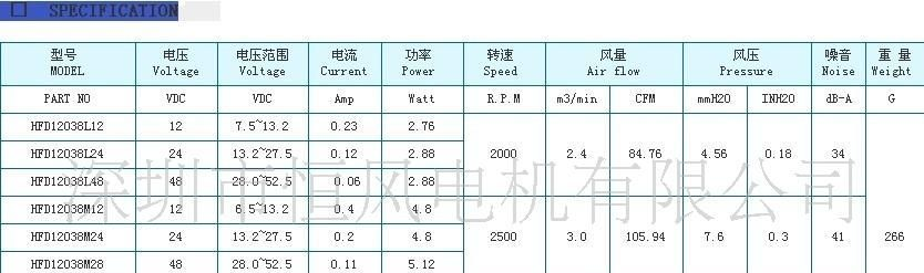 120*120*38直流散热风扇/厂家直销(图)