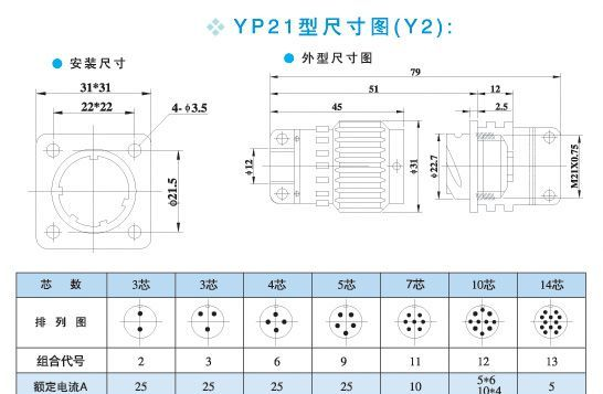 供应Y2M航空插头航空插座军绿色大电流连接器