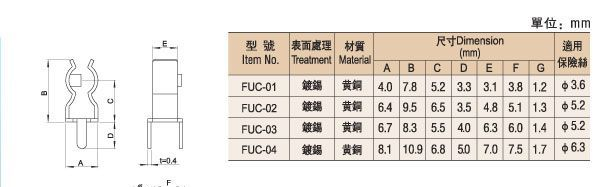 供应保险丝夹5*20.   2K/包起订