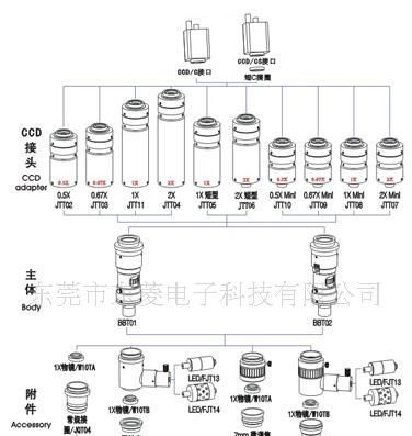 供应桂光TL60000单筒连续变倍显微镜
