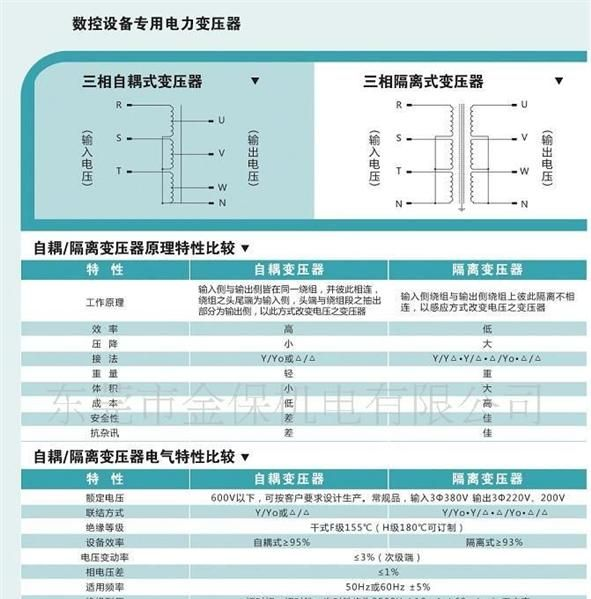 厂家真销特供三相干式变压器免费保修2年
