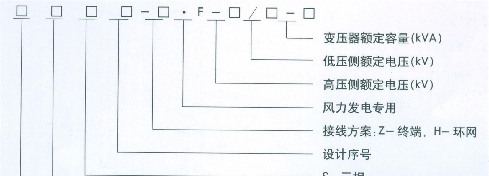 供应风力发电用组合式变压器（美变）