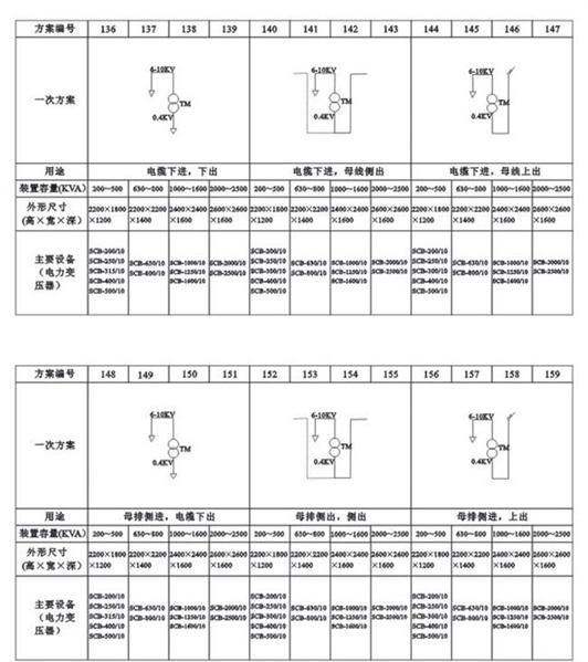 供应MNS 低压抽出式开关柜