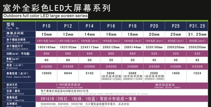 供应户外全彩LED显示屏