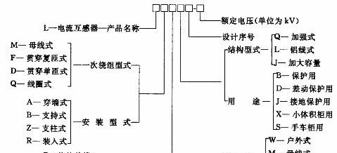 供应微型电流互感器