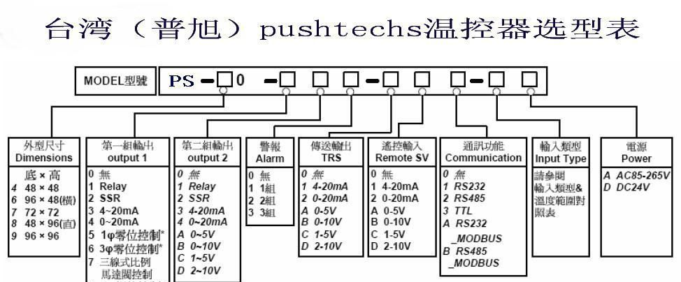 供应智能温度控制仪表