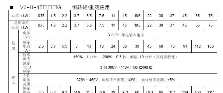 供应蓝海华腾矢量控制变频器
