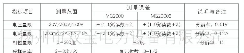 供应双钳相位伏安表