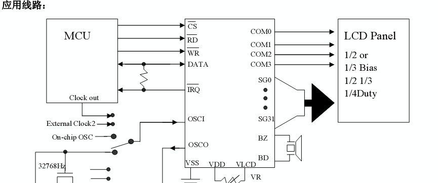 LCD驱动IC