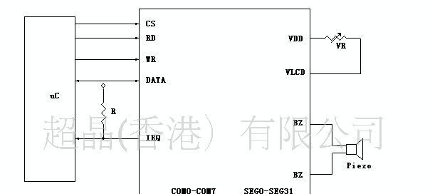 SC1622 32×8 LCD 驱动IC