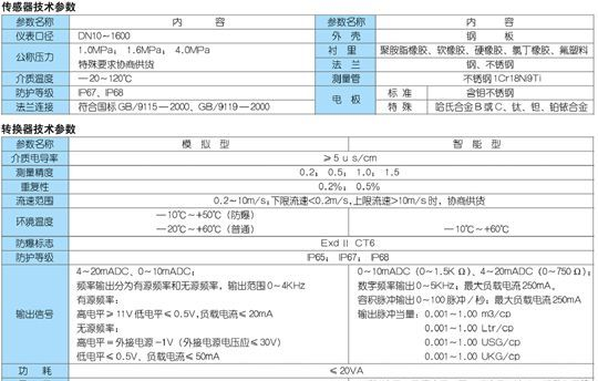 供应KLDL型电磁流量传感器