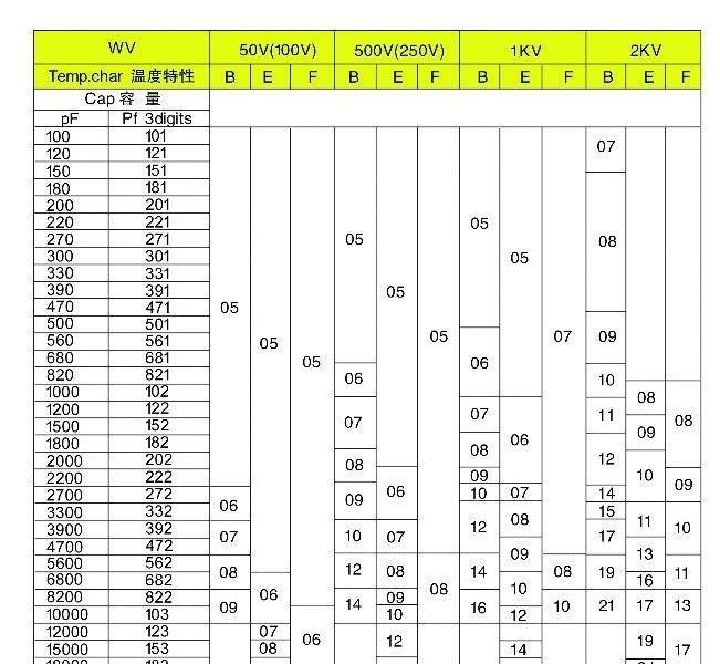 供应电源高压陶瓷电容器