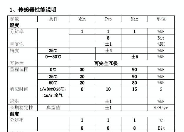 供应clx11电阻式数字温湿度传感器(图)
