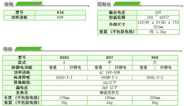 供应日本白光HAKKO936恒温电烙铁进口无铅悍台