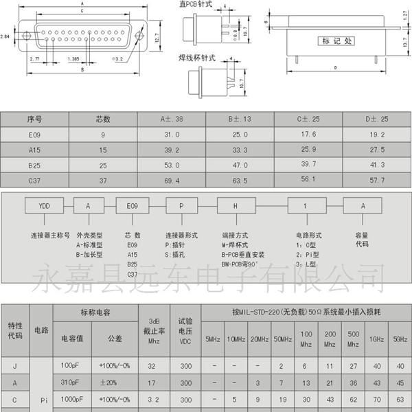 供应↑C37高性能π形滤波连接器