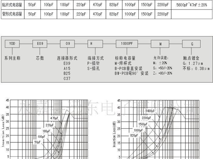 供应↑D-15管形滤波连接器焊接式