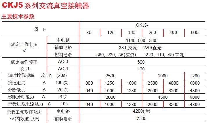 供应交流真空接触器CKJ5-250