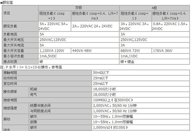 供应欧姆龙中间继电器MY4NJ AC220V(图)