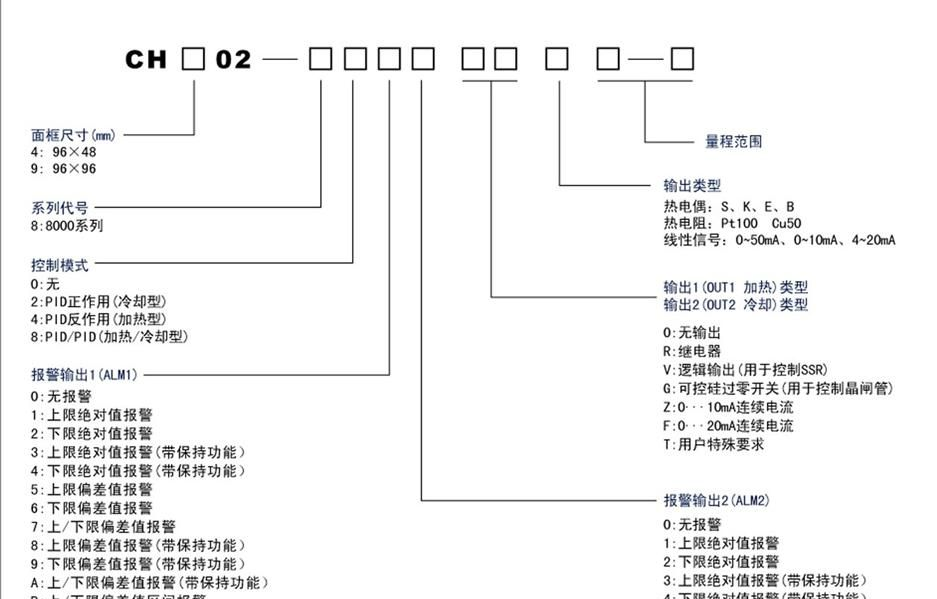 供应CH402/902系列智能型数字温度控制器