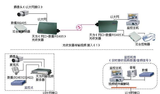 供应电信级netlink多模光纤收发器厂家直销