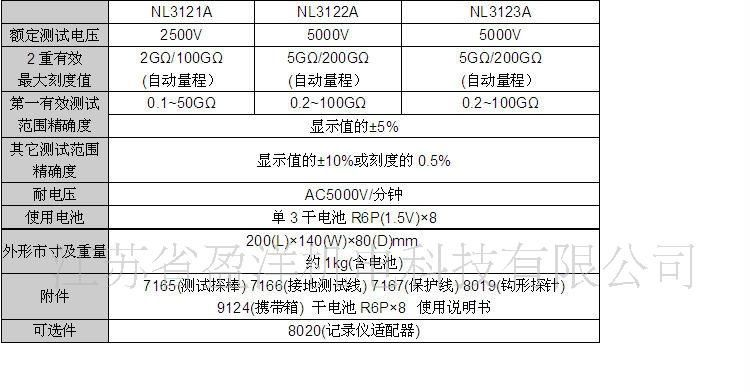 NL系列高压绝缘电阻测试仪(国产)